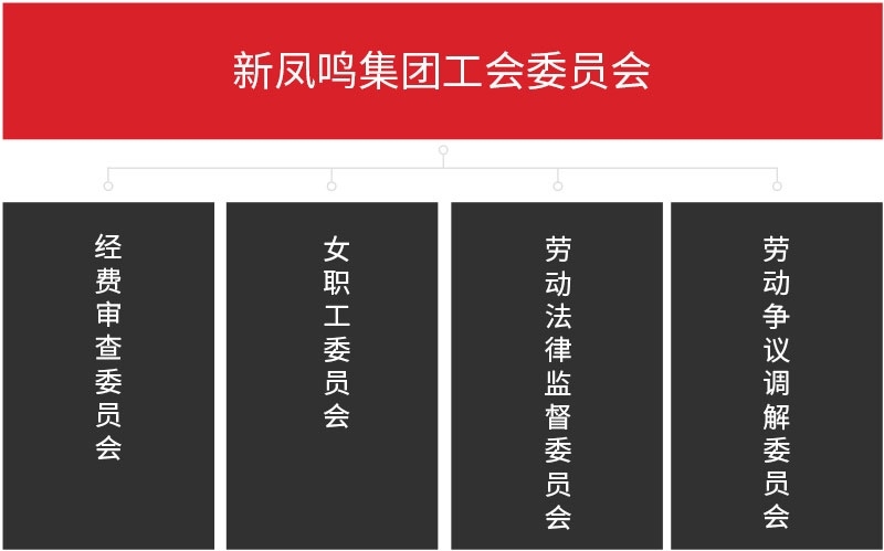 組織架構(gòu)
